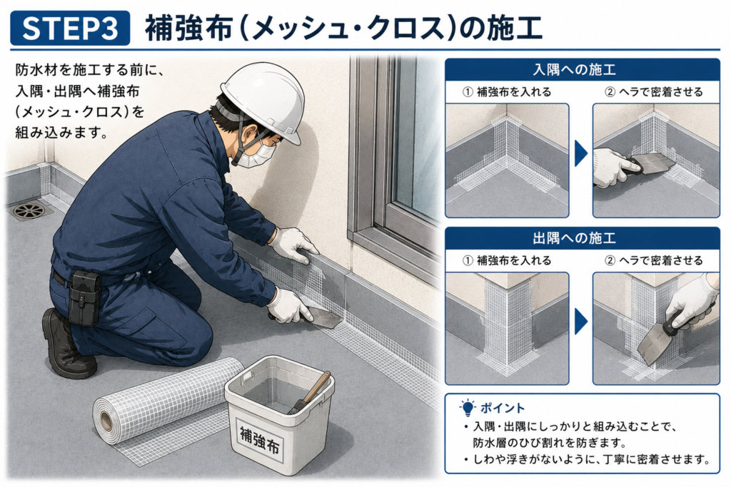 防水材を施工する前に、入隅・出隅へ補強布(メッシュ・クロス)を組み込んでいる